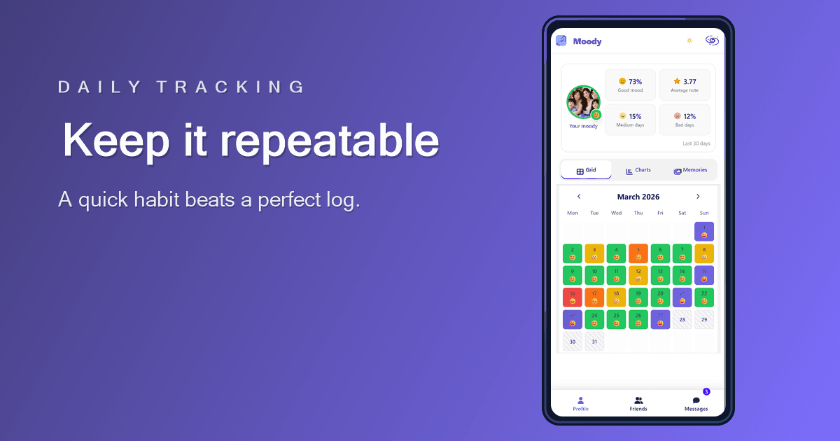 Moody yearly mood grid showing a daily mood tracking habit