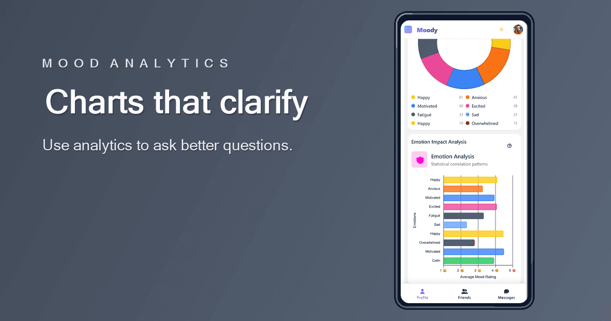 Moody analytics dashboard with mood summaries and charts