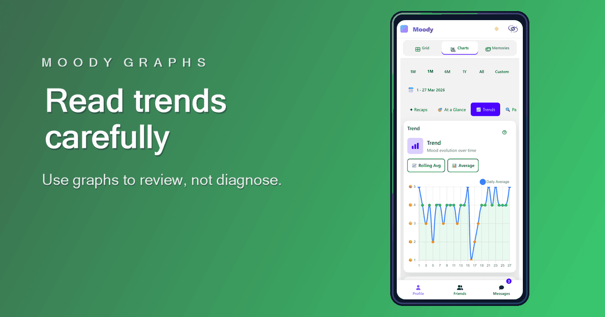 Moody graph screen showing trend analysis