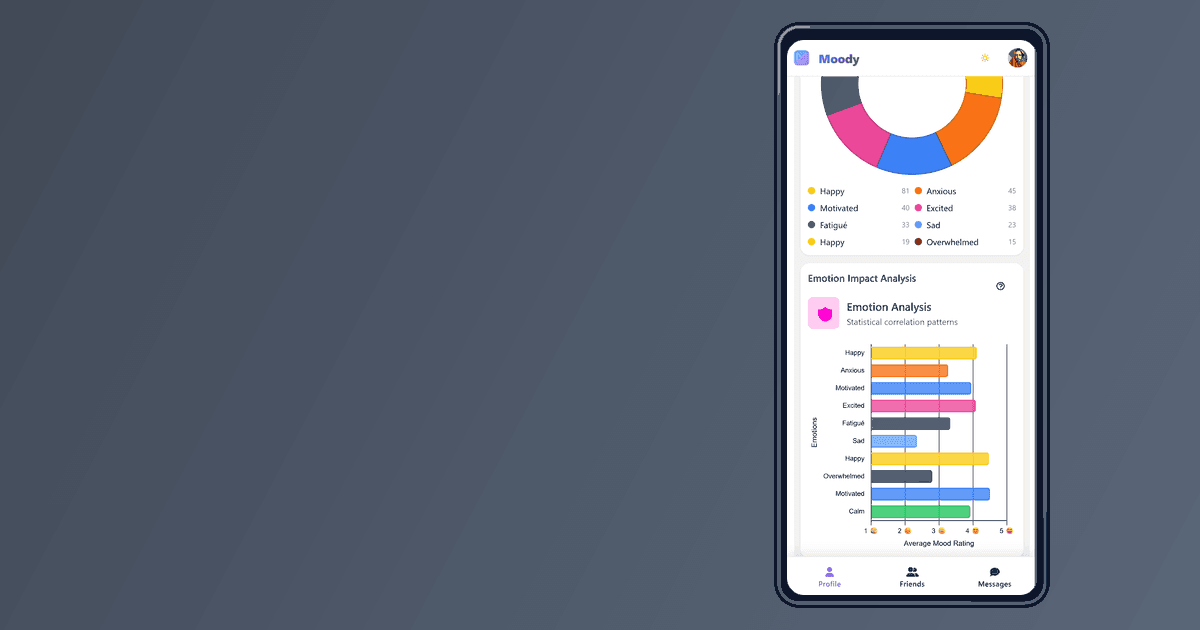 Moody analytics overview with summary cards and chart context