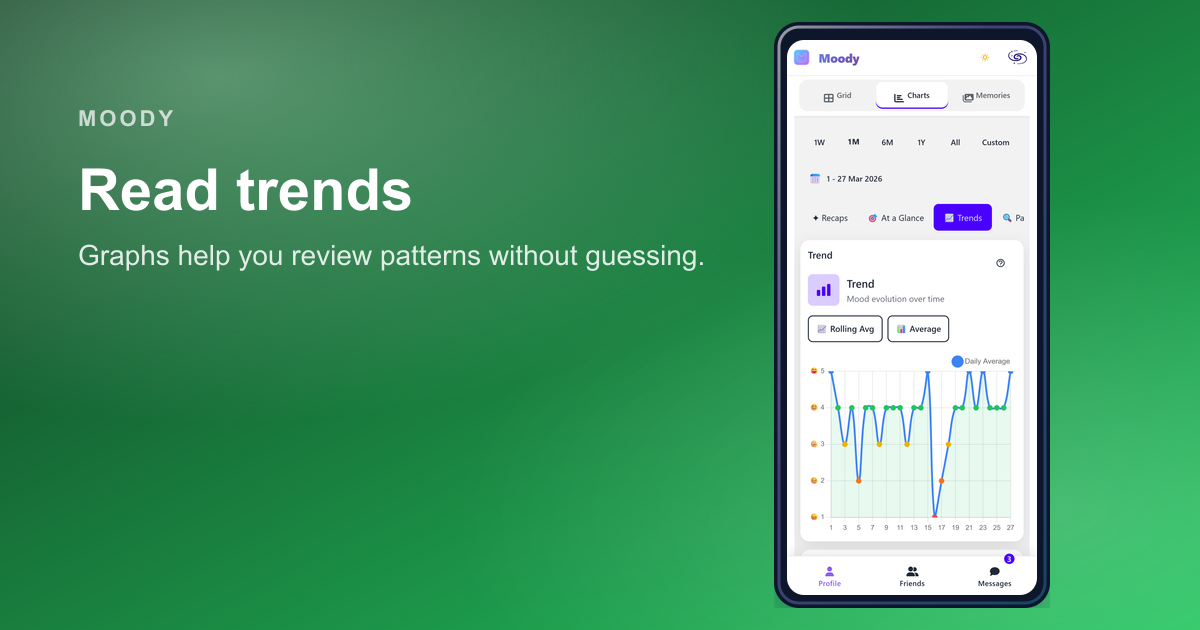 Moody graphs screen with trend and comparison charts