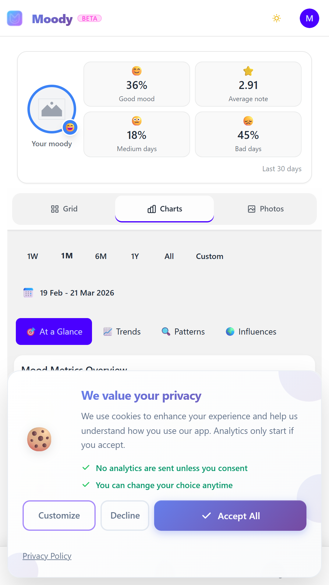 Moody analytics dashboard with trends, comparisons, and pattern views